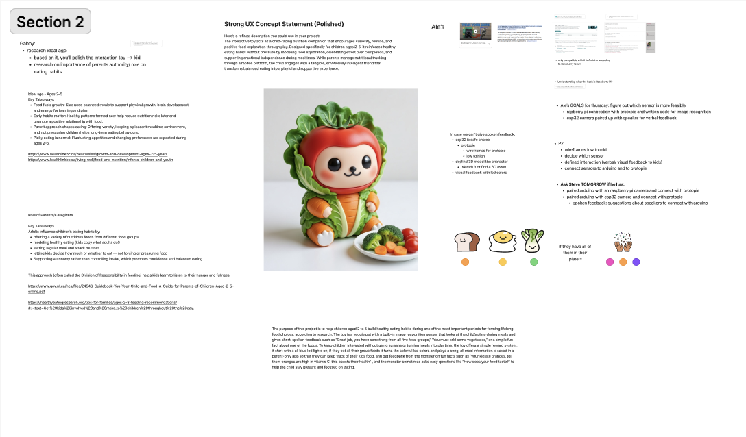 This is how we documented and shared our research together using Figma.